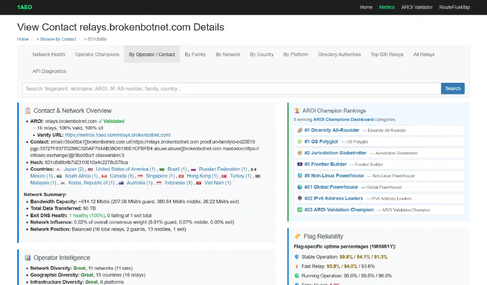 1AEO contact and network overview validating all sixteen public relays for relays.brokenbotnet.com across fifteen locations