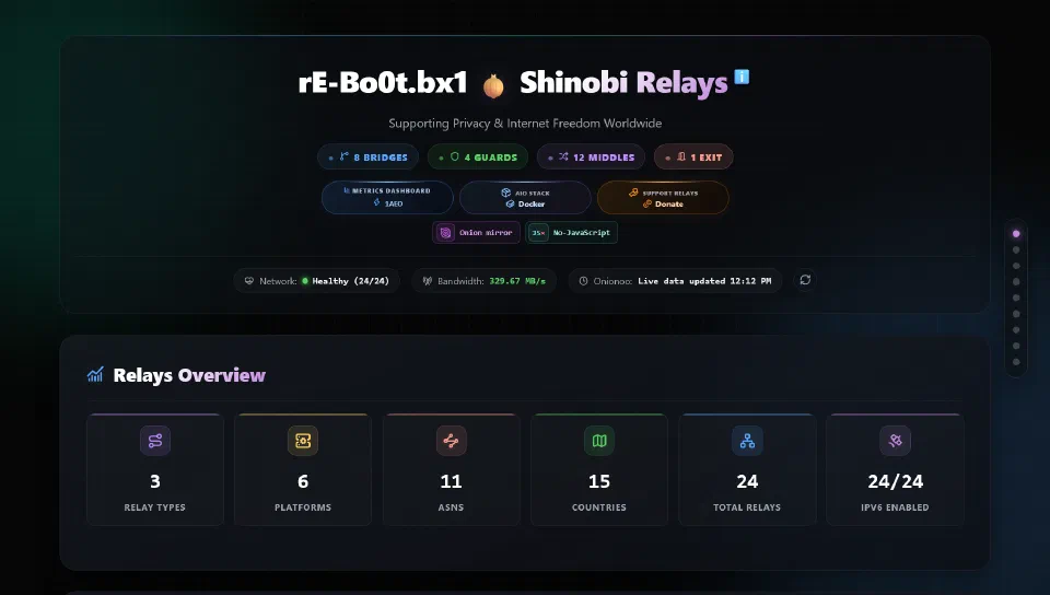 Shinobi Relays dashboard showing fleet health, relay roles, and platform, network, and geographic diversity