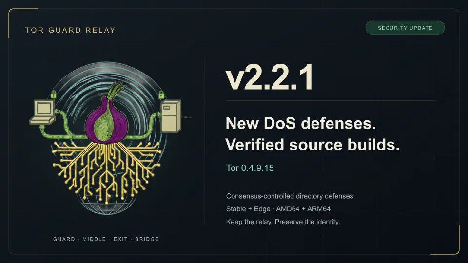 Tor Guard Relay v2.2.1 cover with the original onion and circuit roots, directory defenses and verified source build labels
